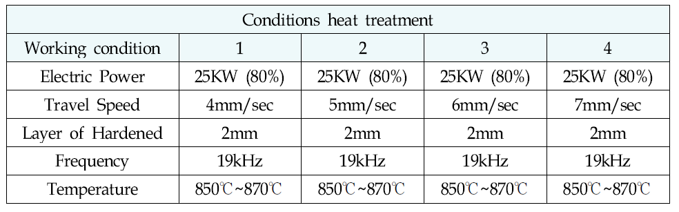 고주파 열처리 조건