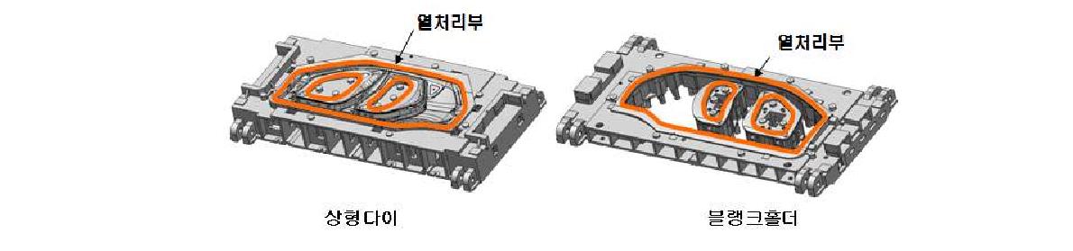 로봇 자동화 시스템 적용 금형 열처리 부 예