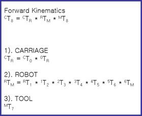 Kinematics 모델에 사용된 Notation