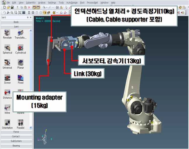 1축 여유자유도 로봇의 동역학 해석 모델 및 구속조건