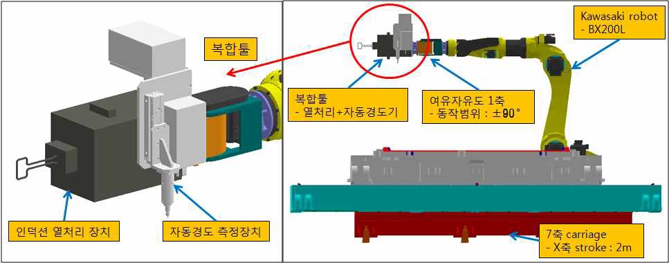 8축 열처리 로봇 시스템 및 복합툴의 시뮬레이션 모델