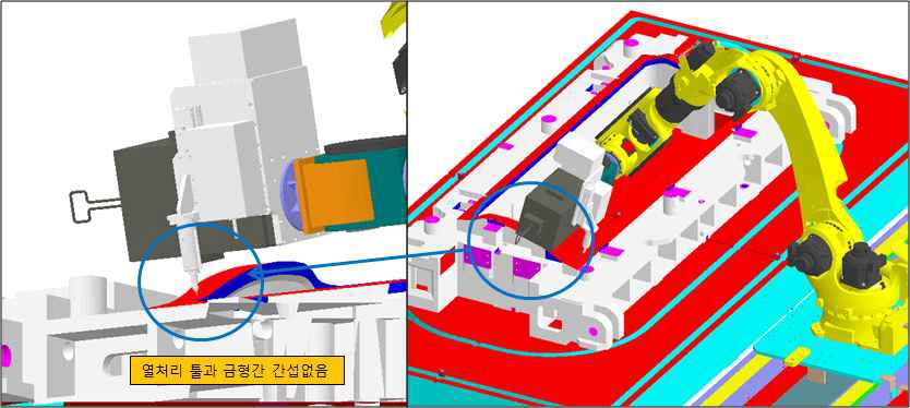 자동경도 측정시 로봇과 금형간의 간섭체크 분석 결과(금형 1번영역)