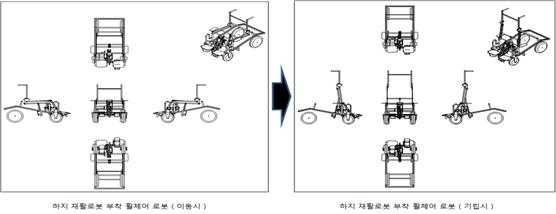 기립 보조가 가능한 휠체어 로봇