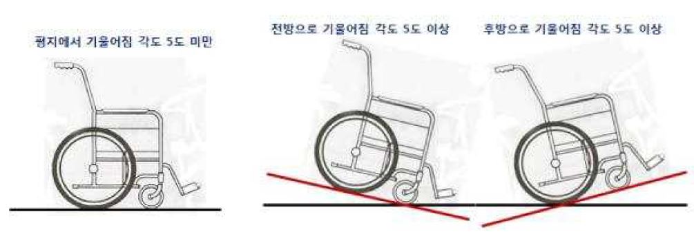 (좌)재활운동(기립운동) 가능, (우)재활운동(기립운동) 불가능