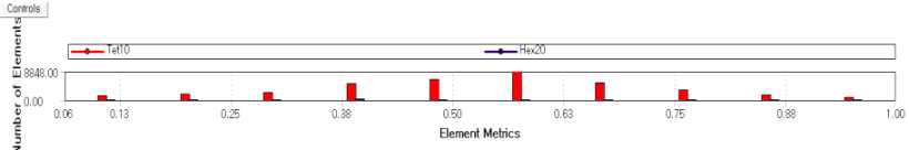 Mesh Metric