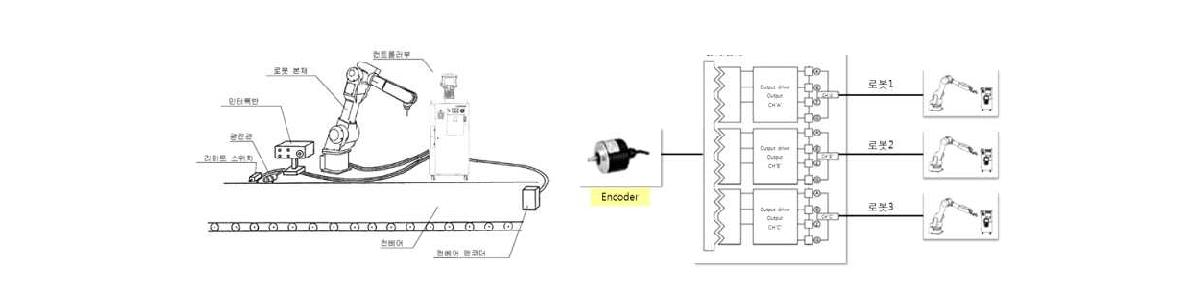 컨베이어 분배기(Encoder Pulse Distributor Unit) 시스템