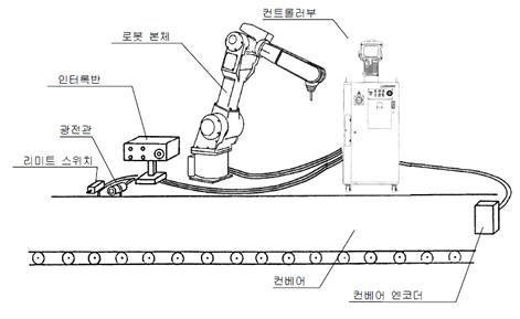 시스템 설치 개념도