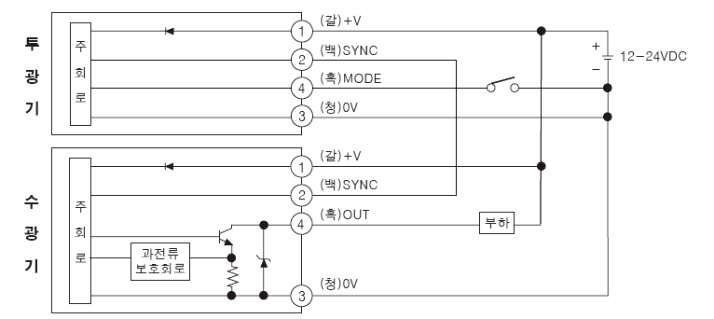 Human Detection Sensor 제어 출력 회로도