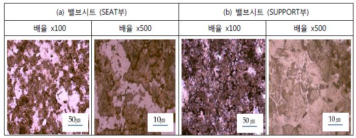 M사의 2층 재질 밸브시트의 금속조직 관찰결과 (a)배기밸브시트, (b)흡기배기밸브