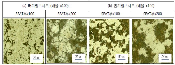 T사의 2층 재질 밸브시트의 금속조직 관찰결과 (a)배기밸브시트, (b)흡기배기밸브