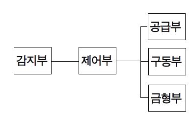 성형 장치 모식도