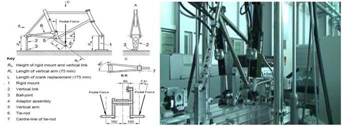 EN 14766 Mountain bicycles-Safety requirements and test methods Fatigue test with pedalling forces