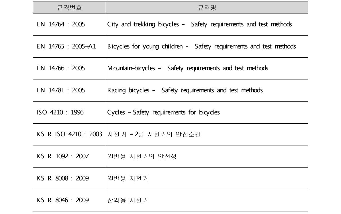 자전거 분야 국제공인인증 시험평가 기준
