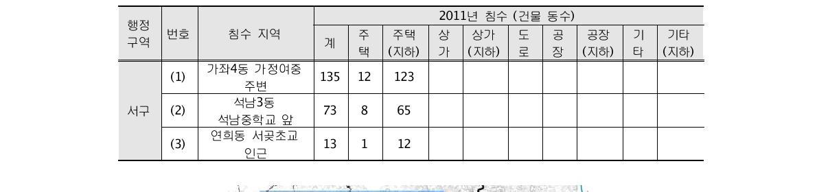 2011년 인천 서구침수 현황