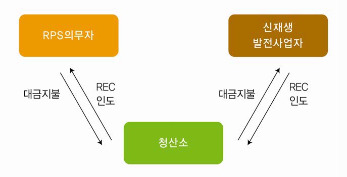 선물(Futures) 거래 개념도