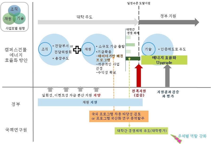 단계별 실행 로드맵 구축