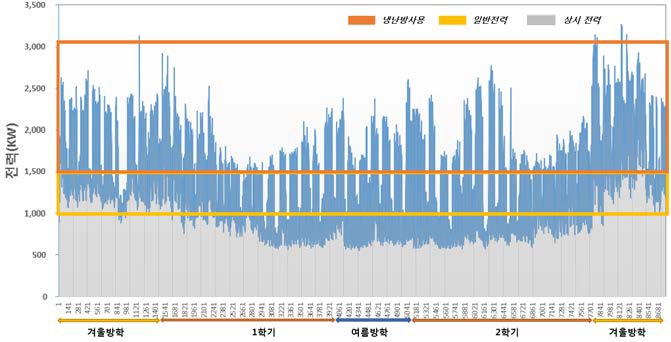 시간별 전력사용량(2014년)