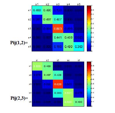 시간별 시나리오 Transition Probability Matrix