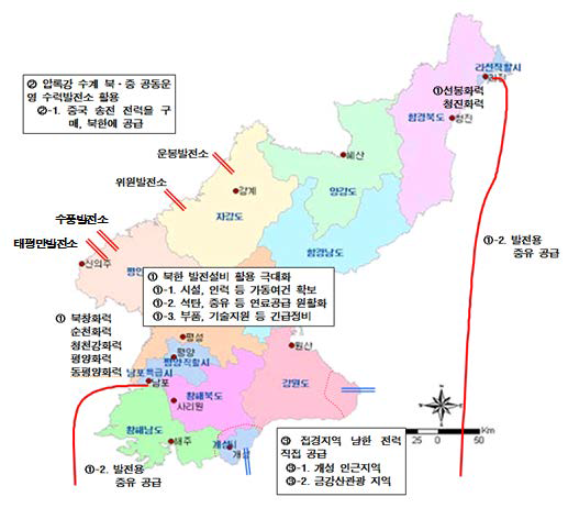 대북 긴급 전력공급 대책