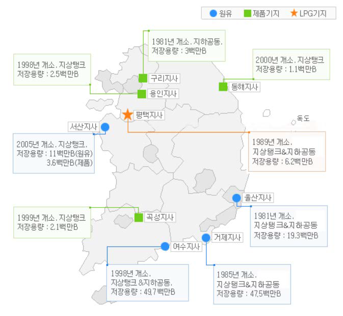 한국의 석유비축기지 운영 현황