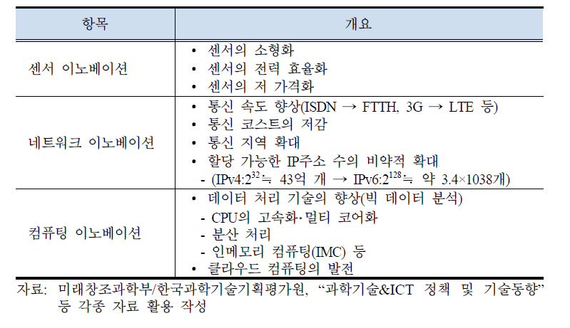 IoT의 실현을 가져온 3개 이노베이션