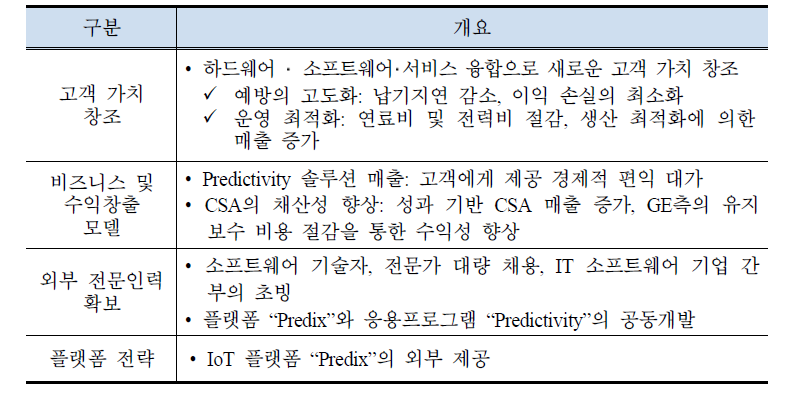 GE의 Industrial Internet 특징(요약)