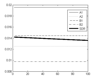 IPCC 시나리오별 할인율