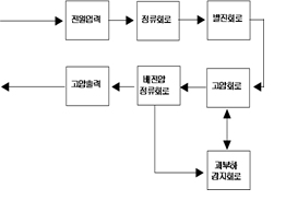 고전압 파워팩 Block diagram 설계