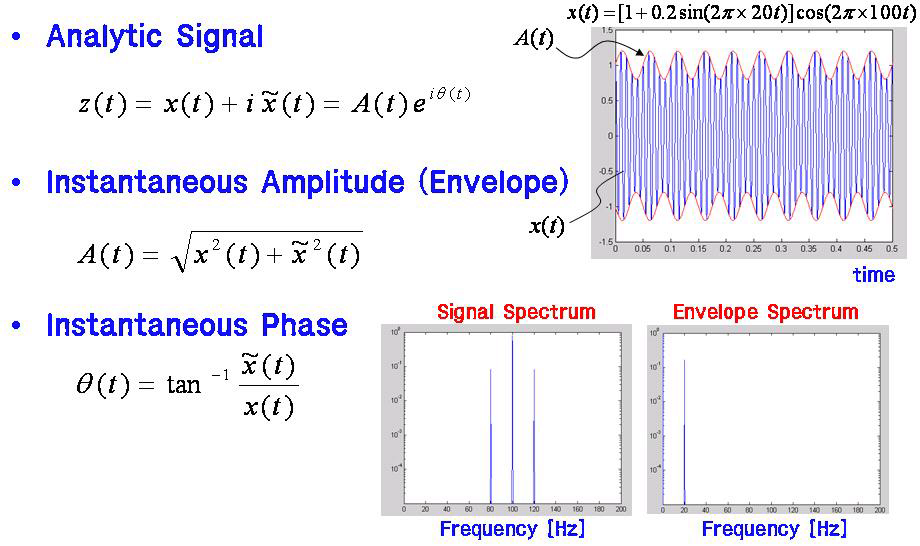 포락 스펙트럼(enveloped spectrum) 특성 비교
