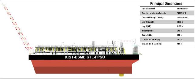 KIST GTL-FPSO Plant(20000 BPD) 설계모형