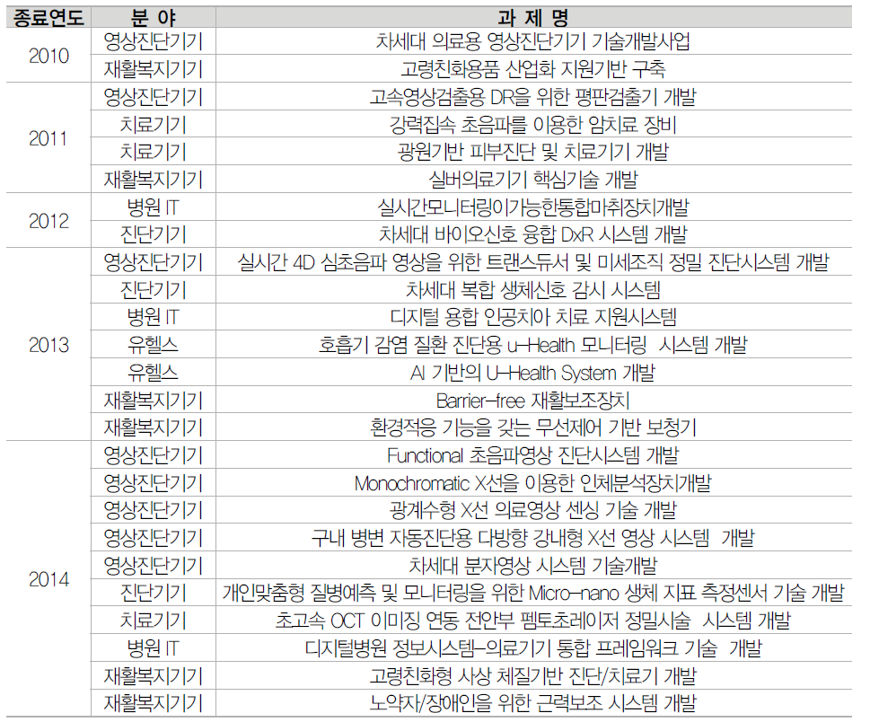 바이오의료기기산업핵심기술개발 과제현황