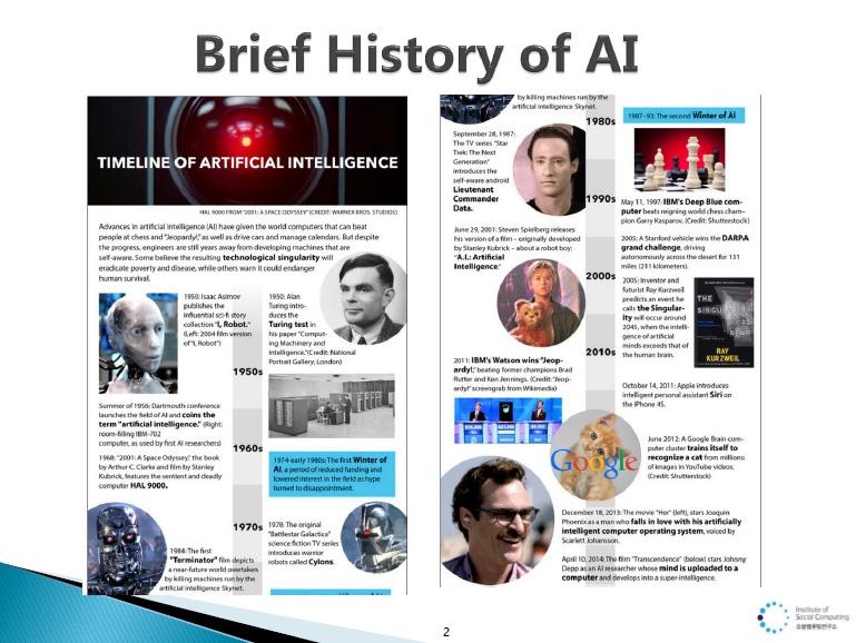 인공지능의 역사