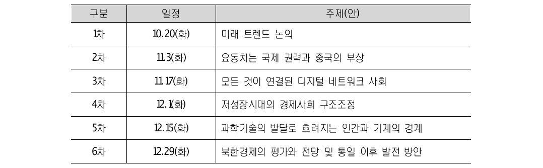 미래를 여는 아침 포럼 논의 주제