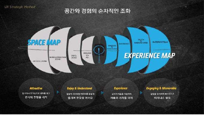 공간과 경험의 조화