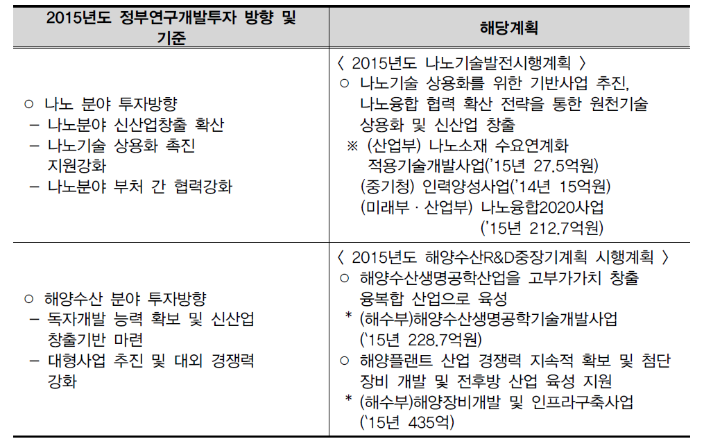 나노 및 해양 분야 반영 실적