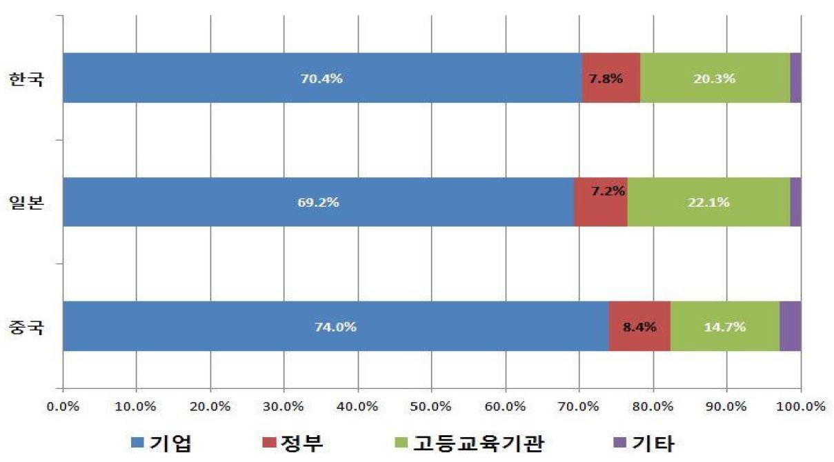 부분별 인력구성