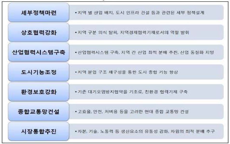 징진지 공동발전 계획의 7가지 추진 전략