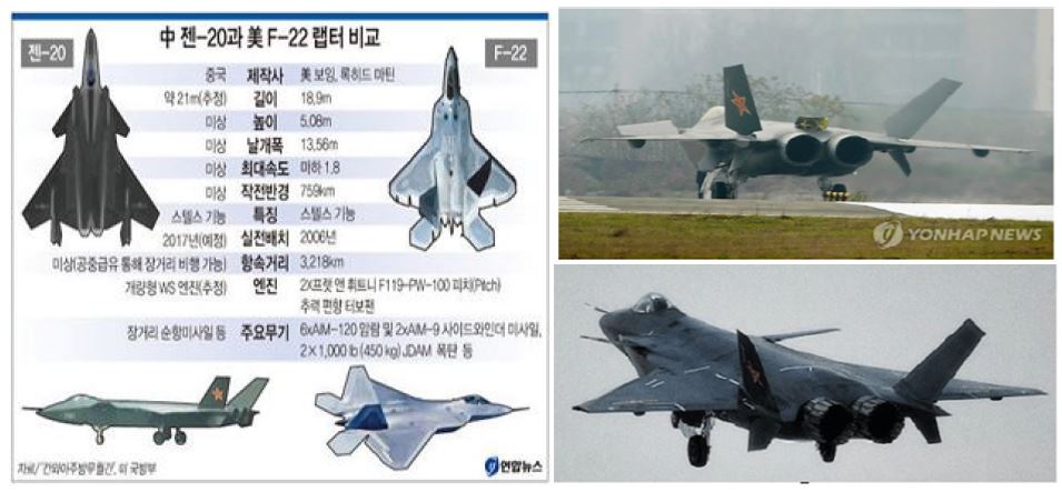 중국 젠-20과 F-22랩터 비교