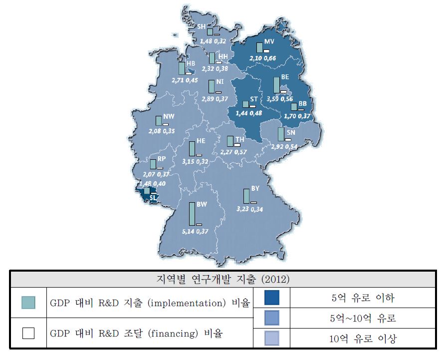 독일의 지역별 연구개발 지출 현황(2012)
