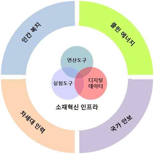 MGI의 의의 및 사업분야