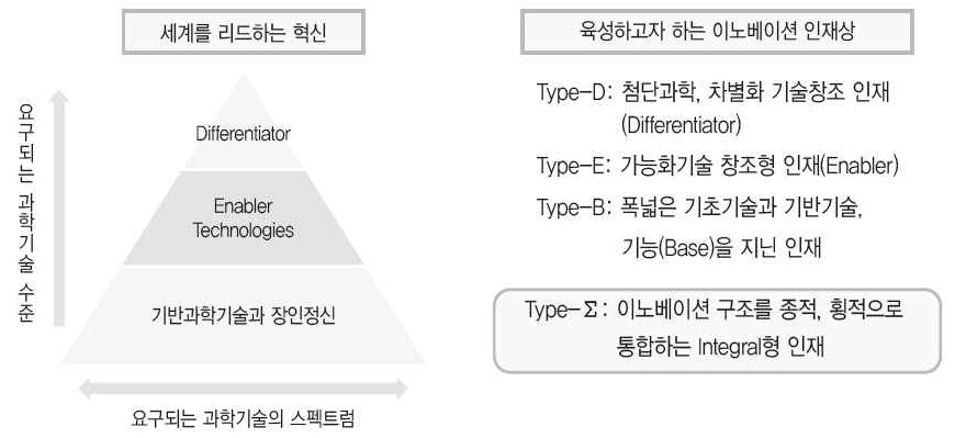 일본의 이노베이션 인재상