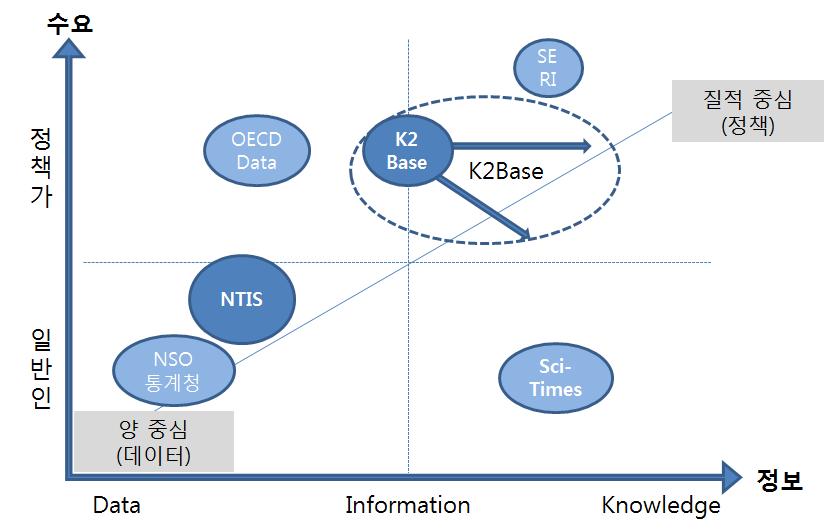 K2Base 포지셔닝