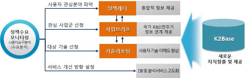 과학기술정책의 과학화 신규 콘텐츠 기획안