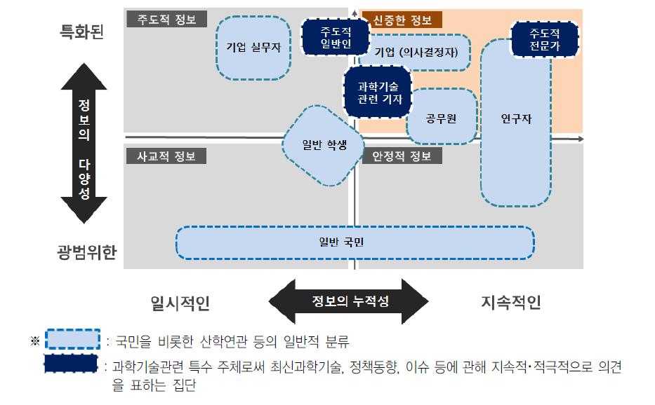 STP분석에 따른 K2Base 사용자 집단