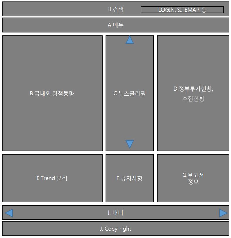 메인페이지의 콘텐츠 구성도