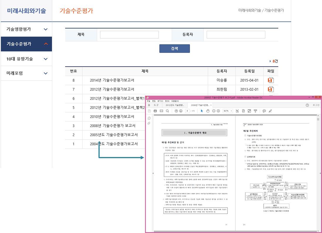 기술수준평가 보고서 조회화면