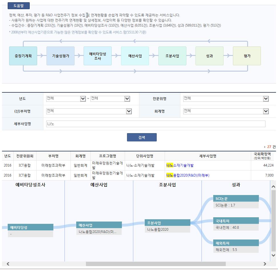 특정사업에 대한 전주기정보 조회 화면