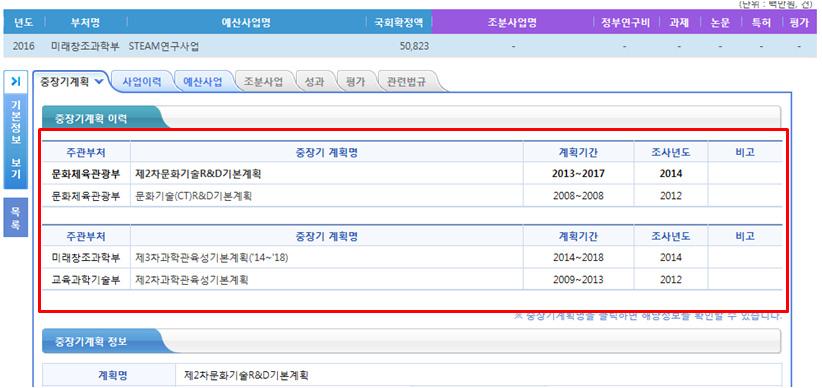 사업정보에 대한 중장기계획 조회 화면