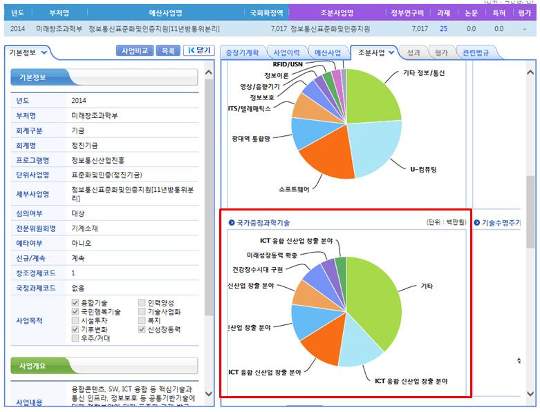 사업정보에 대한 조사･분석사업 조회 화면