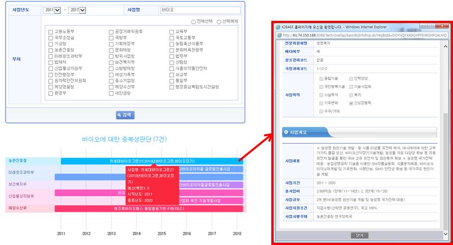 부처별/연도별 해당 사업 시각화 화면